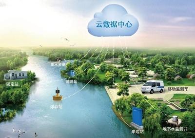 環境監測行業應用